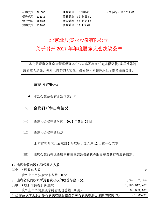 AG凯发实业关于召开2017年年度股东大会决议公告(A) 